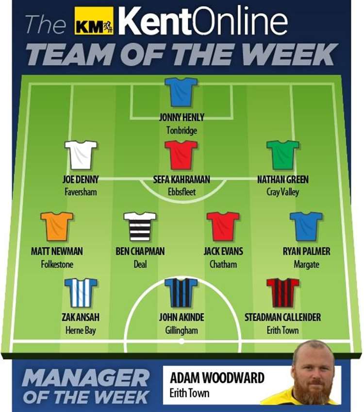 Kent Online team of the Week 25th October 2021