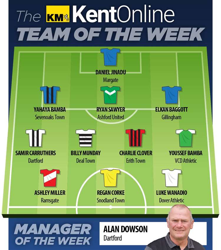 Charlie Clover in the kent Online Team of the Week.