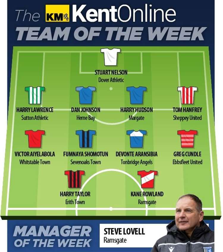 Kent Online Team of the Week 03-12-2022