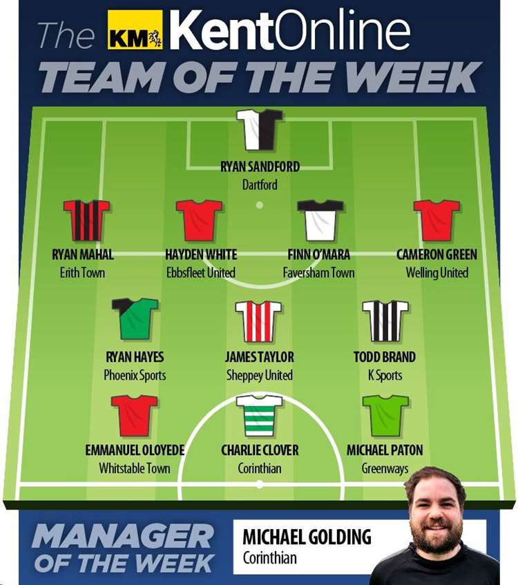Ryan Mahal team of the week Dec 2023