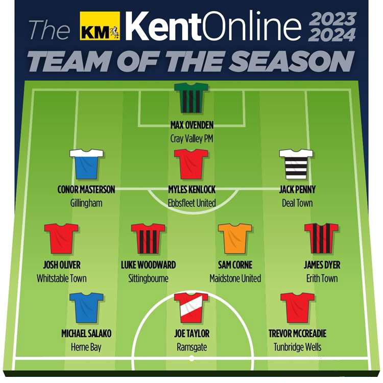 James Dyer makes Kent Online Team of the Season.