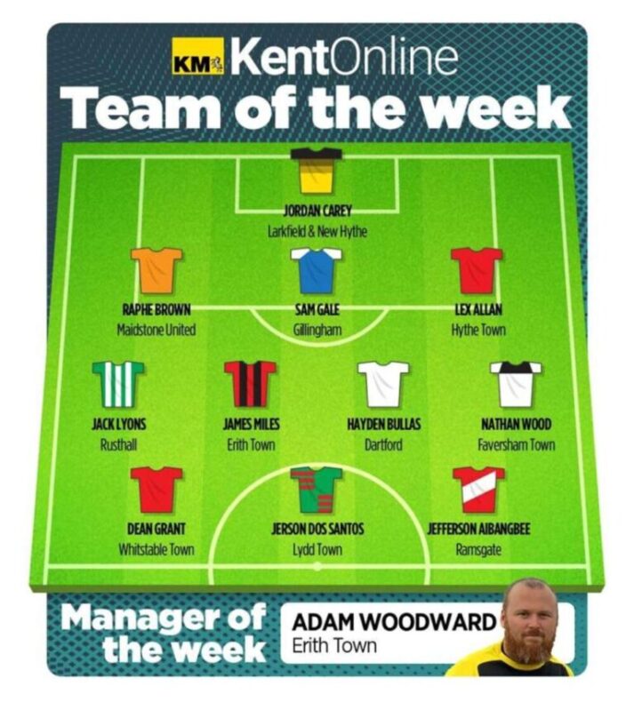 Adam Woodward is Kent Online Manager of the Week